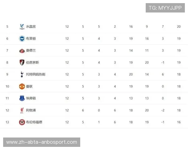 英超球队赛季支出：英超各球队的赛季支出与预算