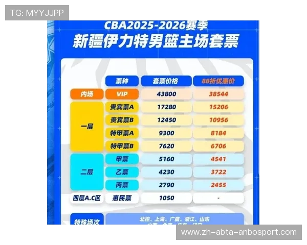 新疆CBA球员最新名单及2025赛季重点球员分析