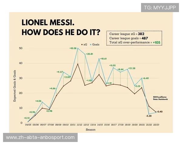 法甲比赛记录全收集 精彩数据总览