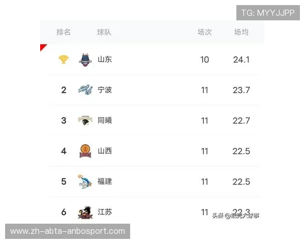 近年CBA参赛球队综合实力排名